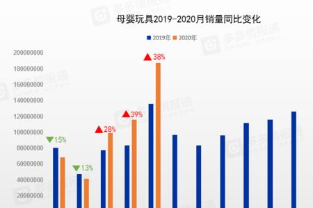 母婴玩具类目包括什么