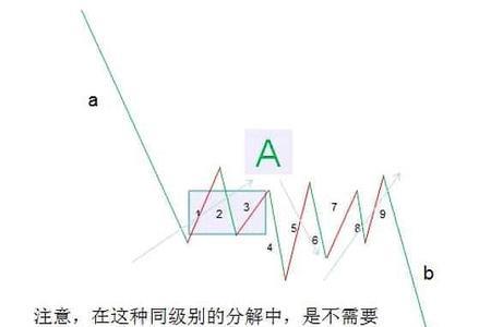 缠中说禅为什么有争议