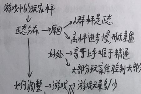 想精想怪什么意思