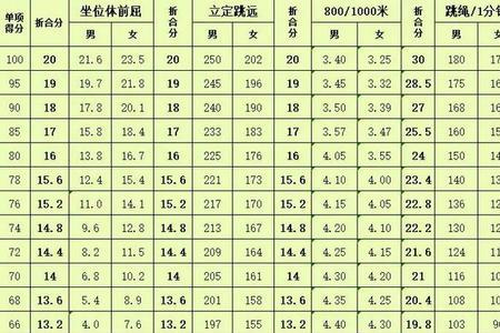 中国800米国家标准