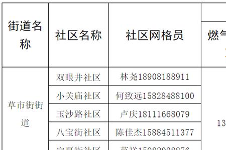 对燃气公司补贴政策