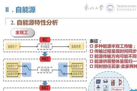 电力三要素