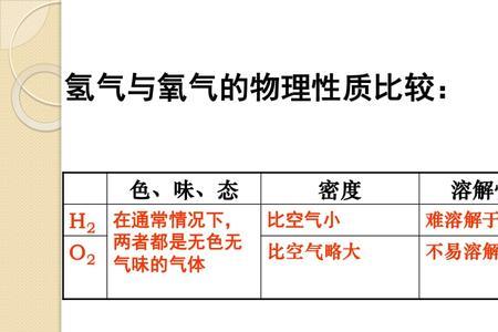 为什么氢气密度最小