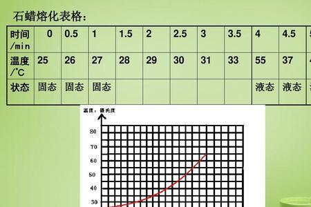 铁融化温度