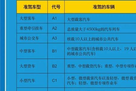 c6驾驶证科目三考什么