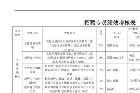 招聘专员的kpi指标是什么