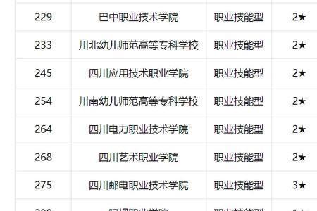 四川工业职业技术学院学校代码