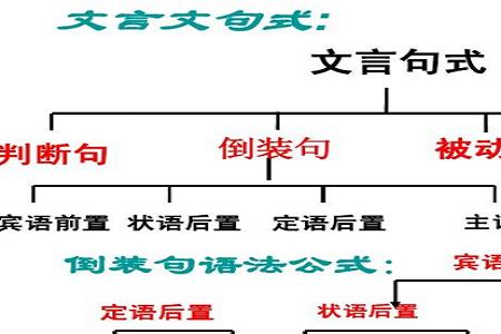 自然段的表达方式有哪些