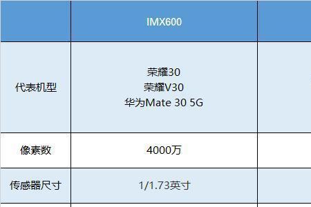 hmx和imx686哪个好