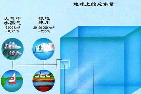 河水和陆地气温差多少