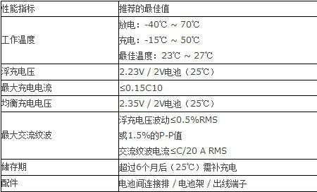 浮充电压的正确使用方法