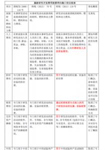 委外研发专利费能加计扣除吗