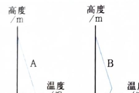 为什么天气晴朗大气辐射强