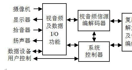 信号压缩原理