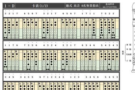 竖笛低音1吹不出来怎么办