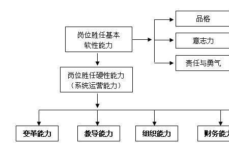 领导力模型中使命感包括