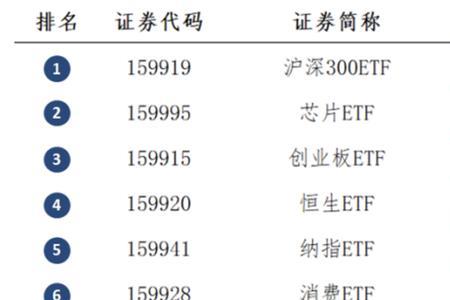 中证1000和创业板的区别