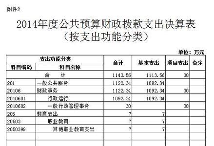 决算报告分类