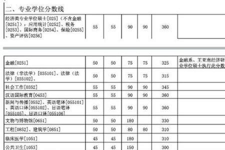 厦大审计研究生就业怎么样