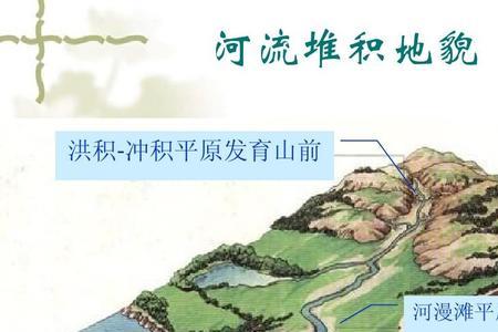 位于河流入海口处什么地貌