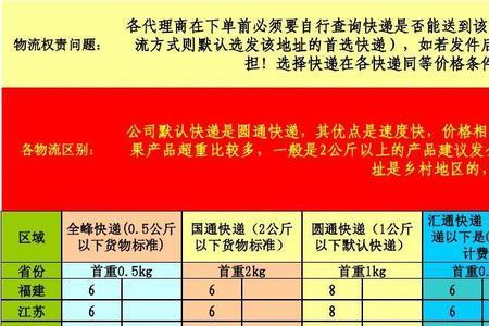 3.5公斤快递运费多少