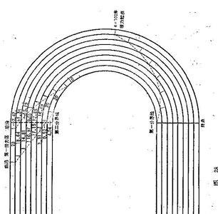 400米跑道起点分道差