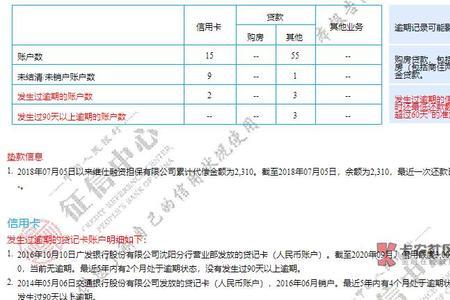 百行征信会有代偿记录吗