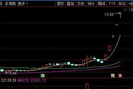 筹码区间重合度如何查