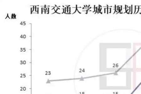 高职可以考西南交大吗