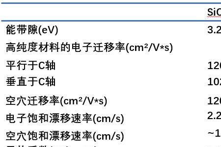 sic热导率