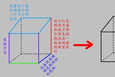 立方体边长相等吗