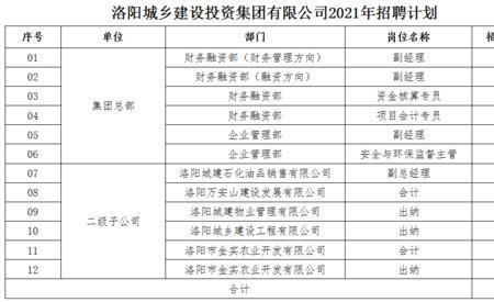 农业开发公司有什么职位