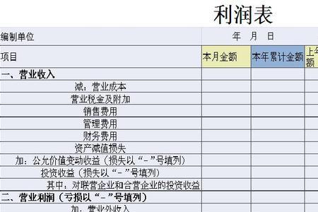 传统的财务报表分析方法