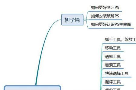 ps系统结构组成控制功能有哪些