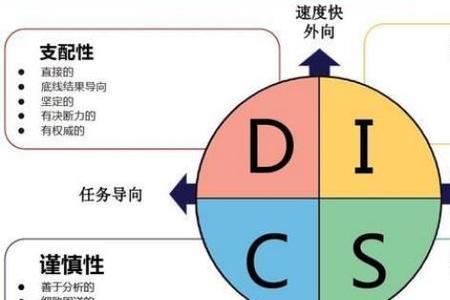 个性与特质有什么不一样