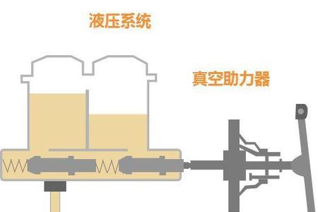 怎样排除液压制动系统中的空气