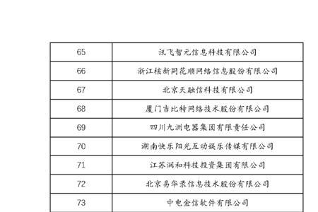 国网信通公司是什么级别