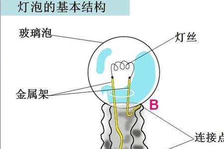 小灯泡有用吗