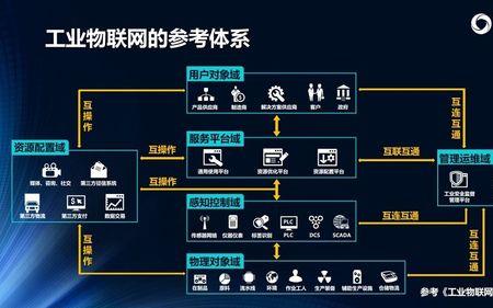 物联网工程物理不好可以学吗