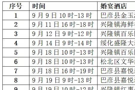 去参加异地婚礼需要报备吗