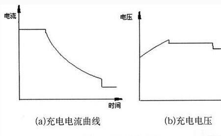 铅酸蓄电池的充电电压和电流