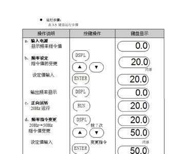 变频器prg指示灯什么意思