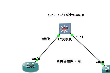 怎么确定交换机可不可以划vlan