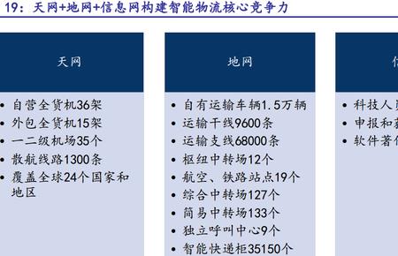 三通一达哪个最快