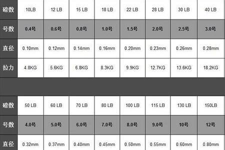 0.1毫米是几号鱼线