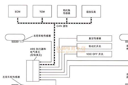 发动机与变速系统报警怎么处理