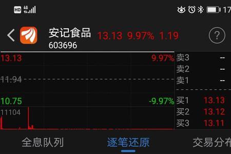 9点25分前挂单能成交吗