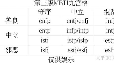 intj和infj配对合适吗