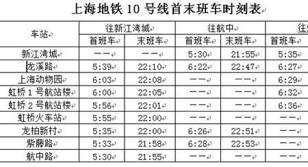 上海地铁31号线运营时间