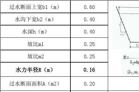 水力半径的原理